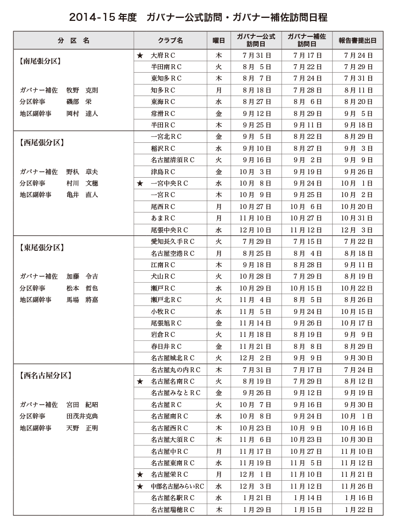 2014－15年度ガバナー公式訪問・ガバナー補佐公式訪問日程