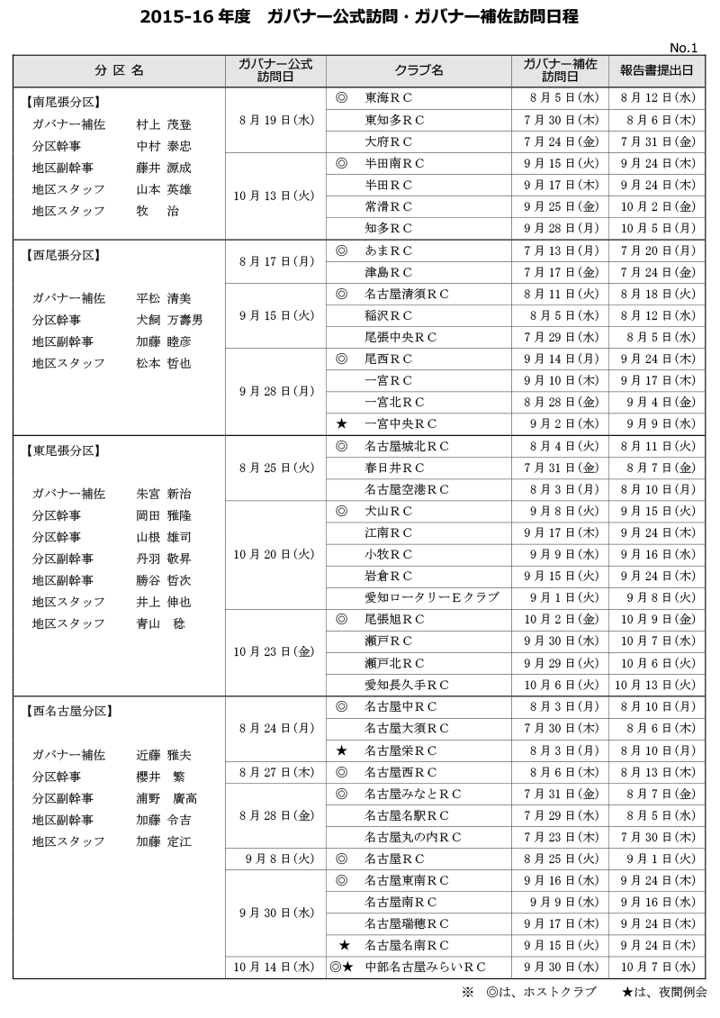 2015-16年度ガバナー公式訪問・ガバナー補佐公式訪問日程