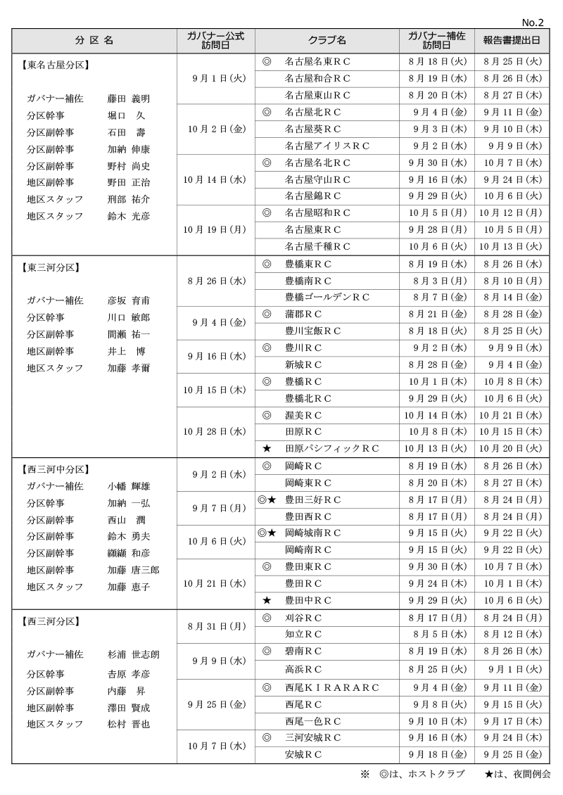 2015-16年度ガバナー公式訪問・ガバナー補佐公式訪問日程