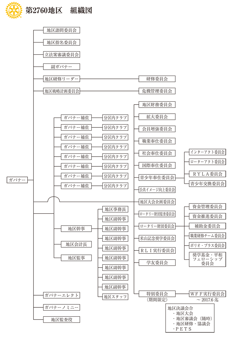 orgchart201617.png