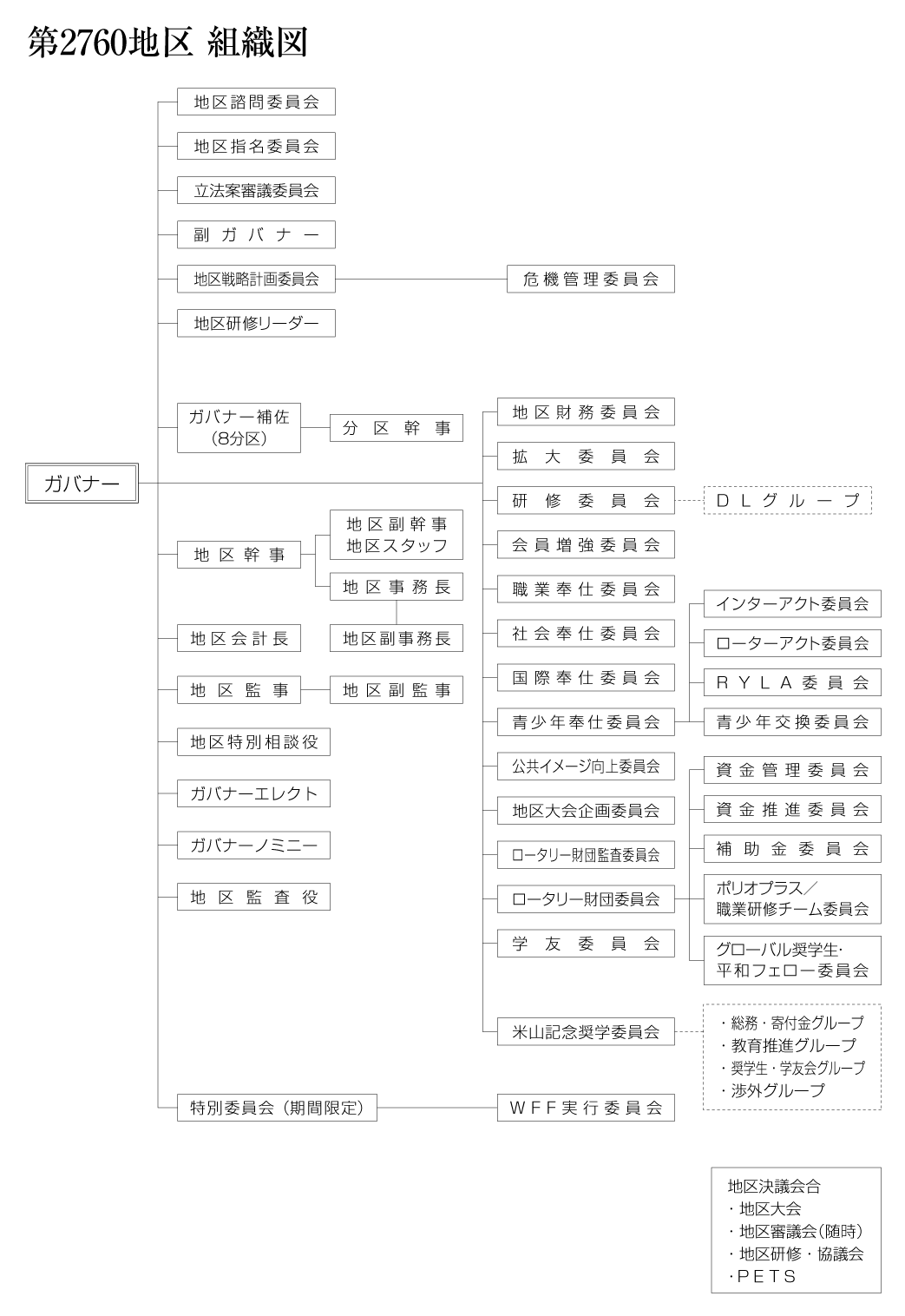 2019-20年度2760組織図