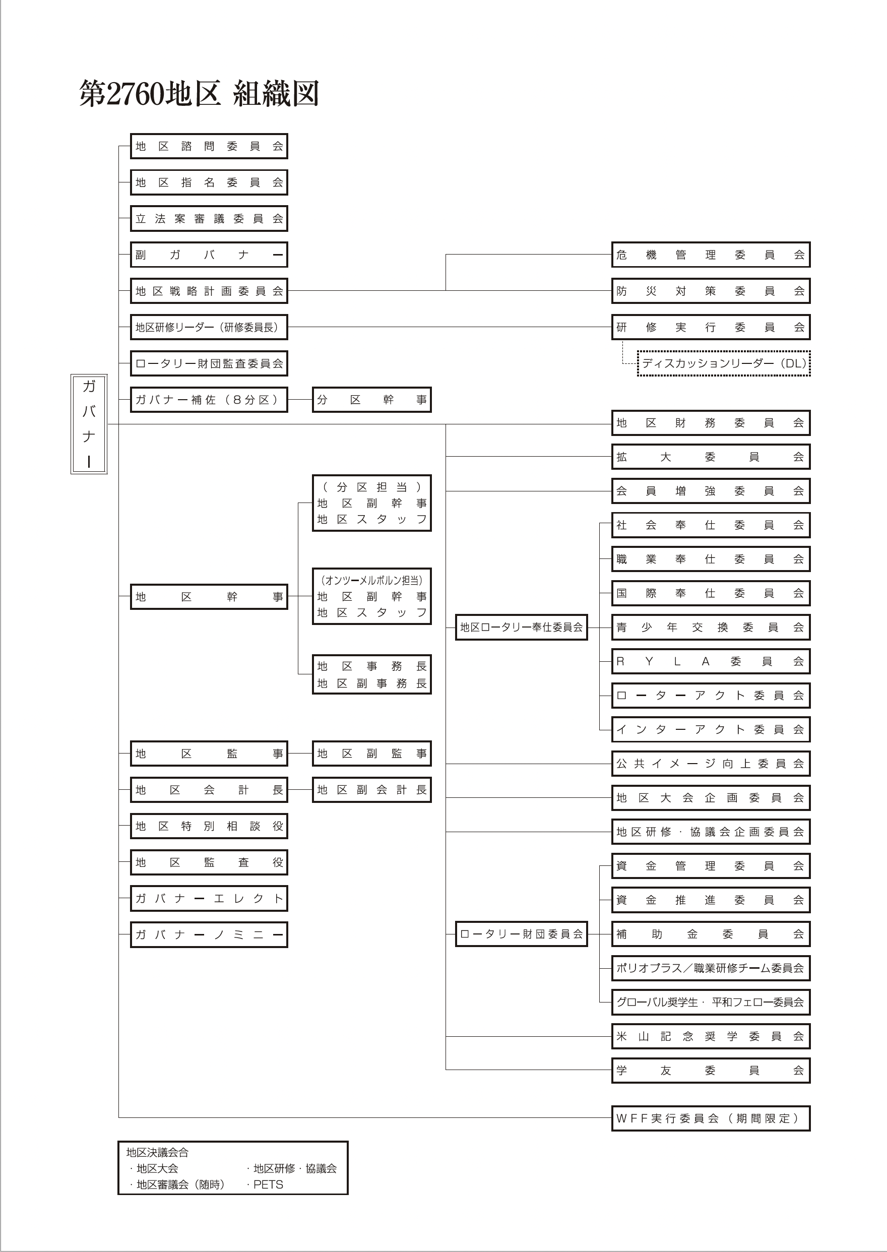 2022-23年度2760組織図