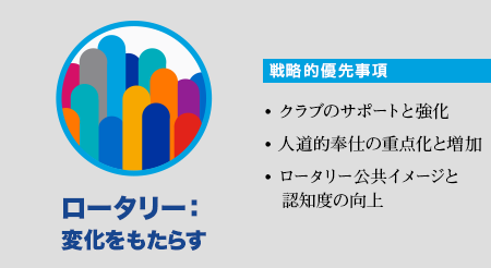 RI2017-18年度テーマ「ロータリー：変化をもたらす」