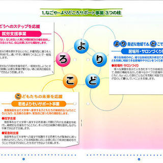 なごや・よりどころサポート事業への支援